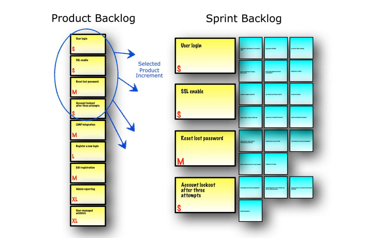 Sprint-Planning-Meeting-outcome