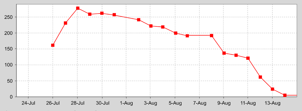 Sprint-Burndown-Chart